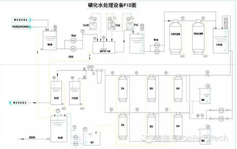 含磷廢水零排放