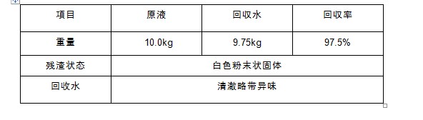 含磷廢水處理