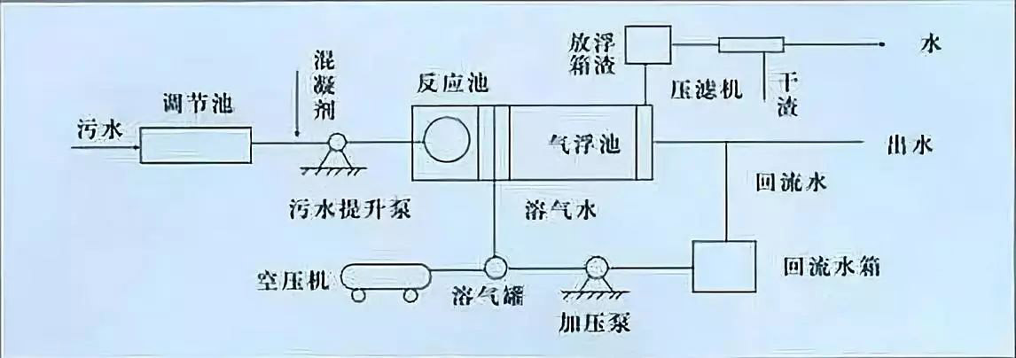 制藥廢水零排放