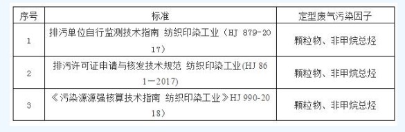 蘇州有機(jī)廢氣處理