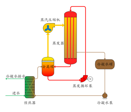 工業(yè)廢水零排放系統(tǒng)