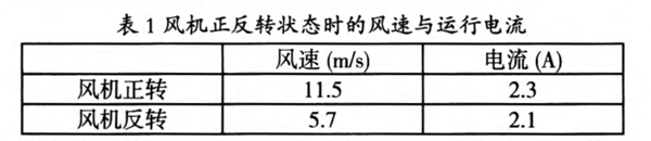 冷凝器清洗.png