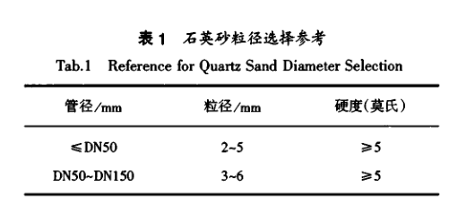 工業(yè)管道清洗.png