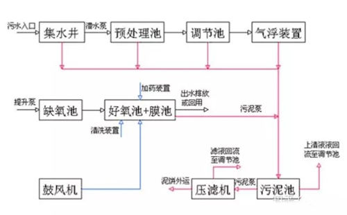 工業(yè)廢水處理技術(shù).png