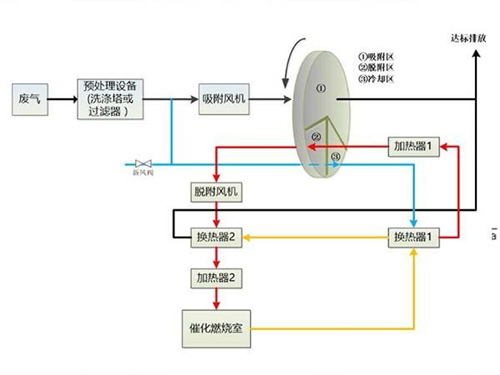 印刷廠廢氣治理技術(shù).png