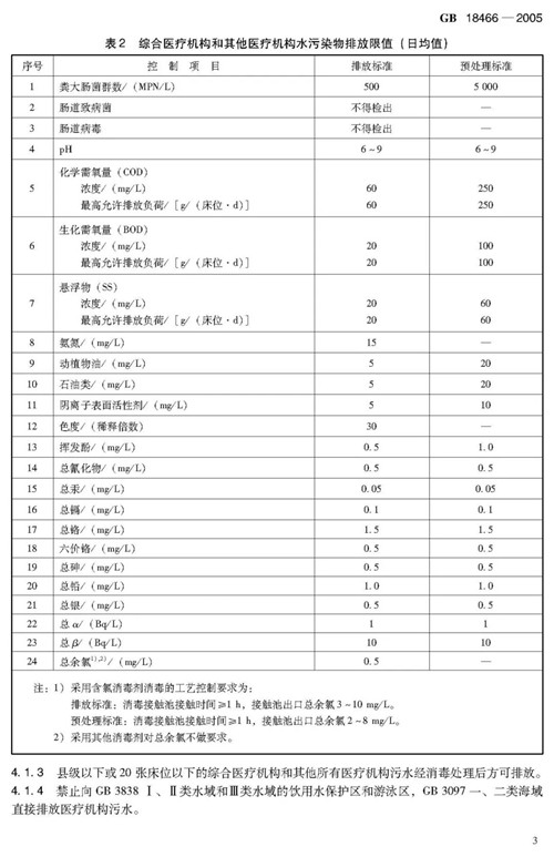 醫(yī)療機構水污染物排放標準.jpg