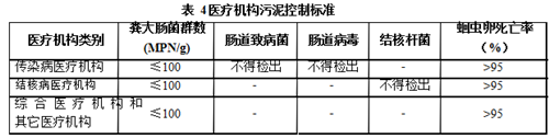 醫(yī)療機構水污染物排放標準.png