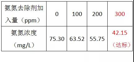 電子廠氨氮廢水處理.jpg