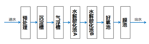 電鍍廢水處理.png