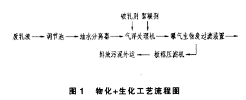 乳化液廢水處理工程.png