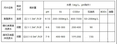 涂裝廢水COD超標(biāo)廢水處理.jpg