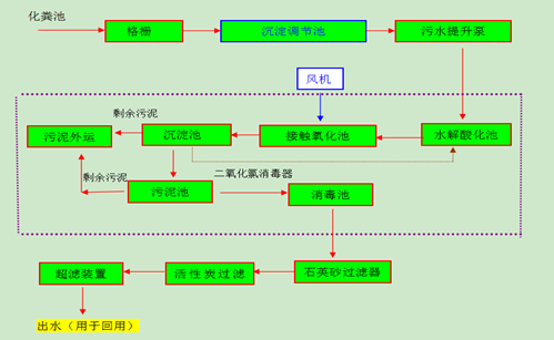 昆山100噸生活污水處理工藝流程圖片.png