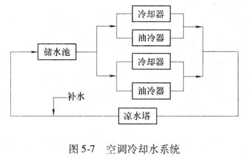 辦公樓中央空調(diào)水系統(tǒng).png