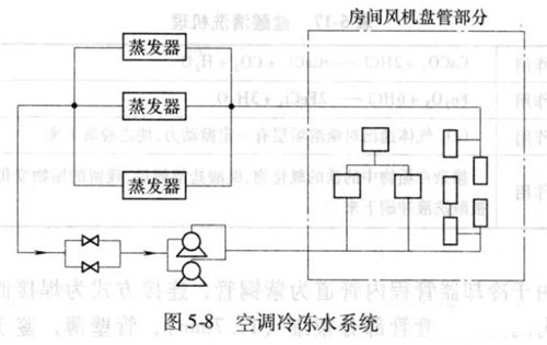 辦公樓中央空調(diào)水系統(tǒng).jpg