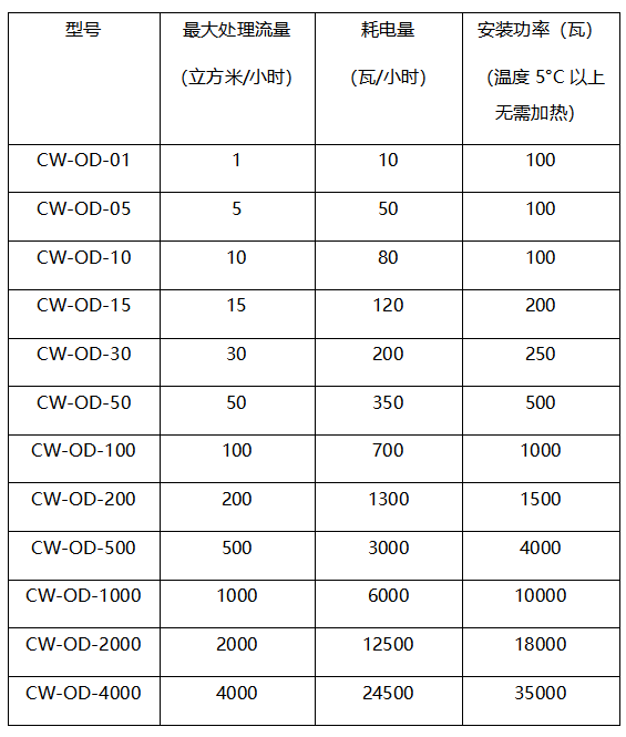 臭氧尾氣分解器.jpg