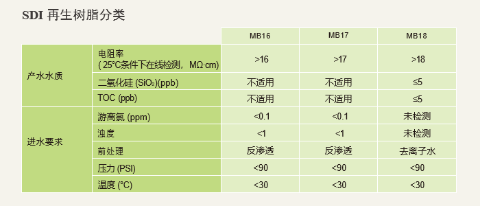 安峰再生拋光樹(shù)脂